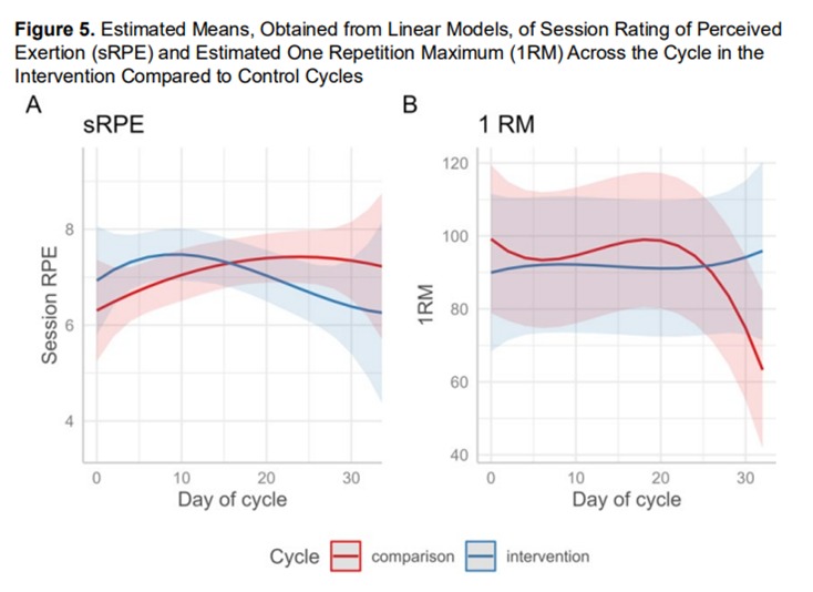 Gráfico, Gráfico de líneasEl contenido generado por IA puede ser incorrecto.