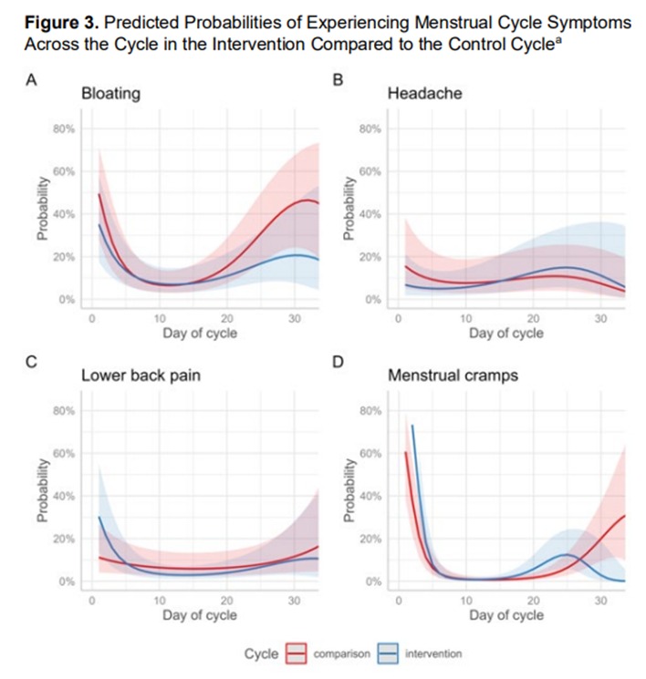 Gráfico, Gráfico de líneasEl contenido generado por IA puede ser incorrecto.