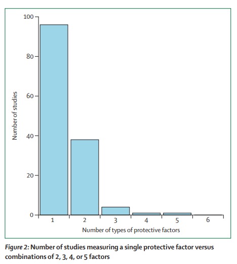 Gráfico, HistogramaEl contenido generado por IA puede ser incorrecto.