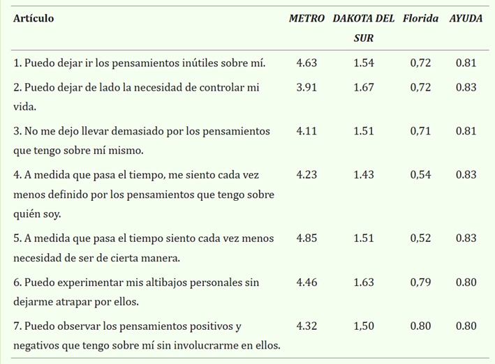 TablaEl contenido generado por IA puede ser incorrecto.