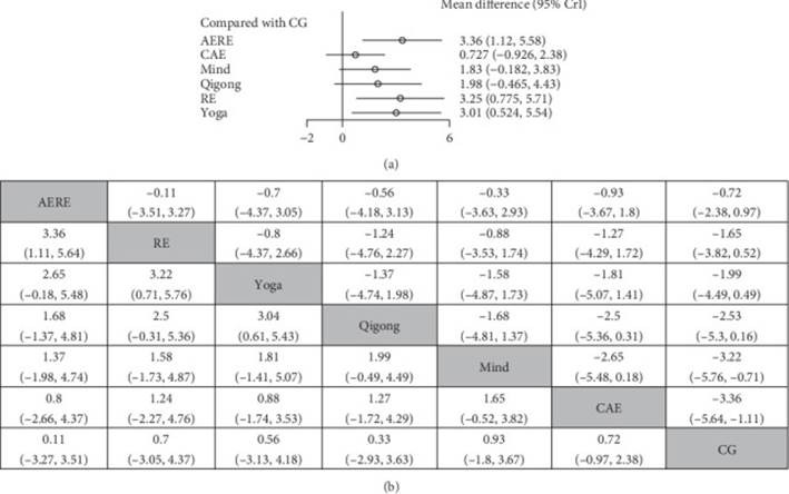 Figura 3