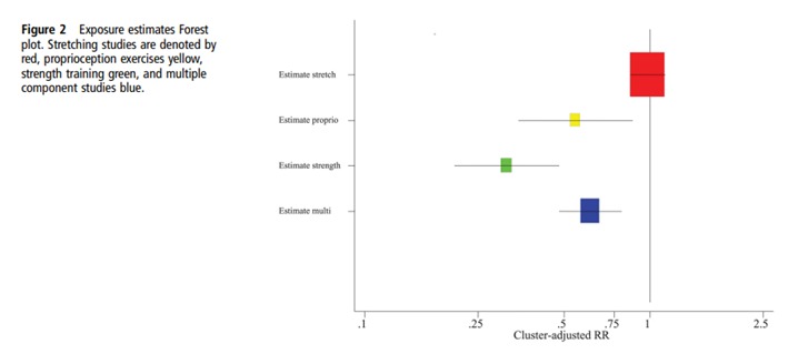 Gráfico, Gráfico de cajas y bigotesEl contenido generado por IA puede ser incorrecto.
