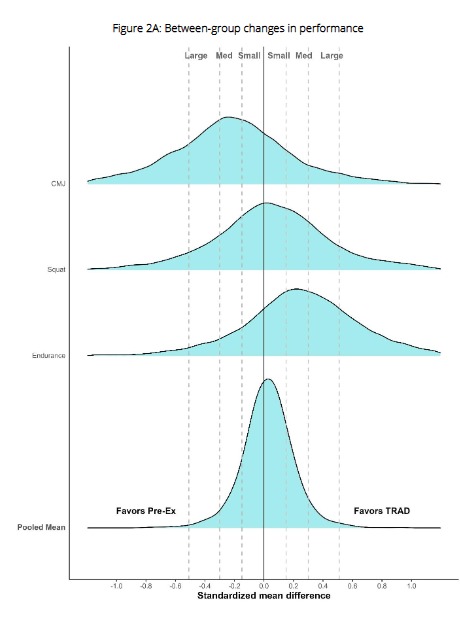 Gráfico, HistogramaEl contenido generado por IA puede ser incorrecto.