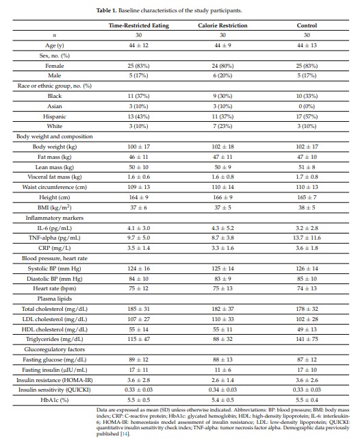 TablaEl contenido generado por IA puede ser incorrecto.