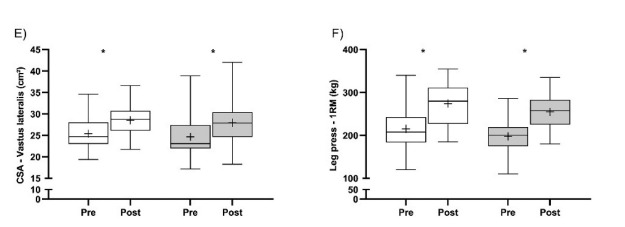 Gráfico, Gráfico de cajas y bigotesEl contenido generado por IA puede ser incorrecto.