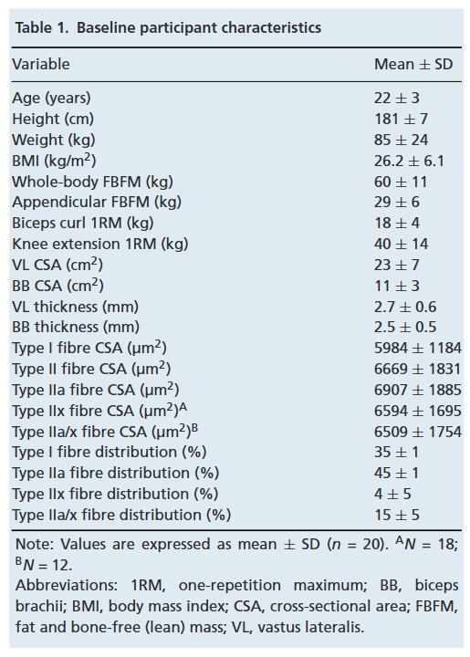 TablaEl contenido generado por IA puede ser incorrecto.