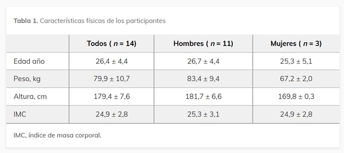 TablaEl contenido generado por IA puede ser incorrecto.